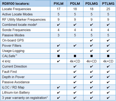 Locatable Marker Balls