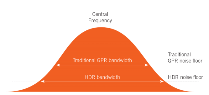 HDR Technology