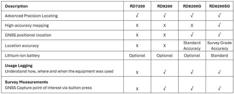 RD8200SG table specification